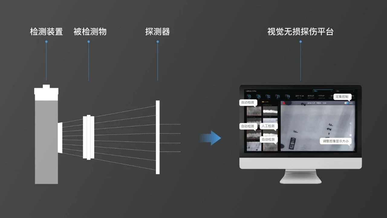 无损探伤,国家级检测平台,远舢智能