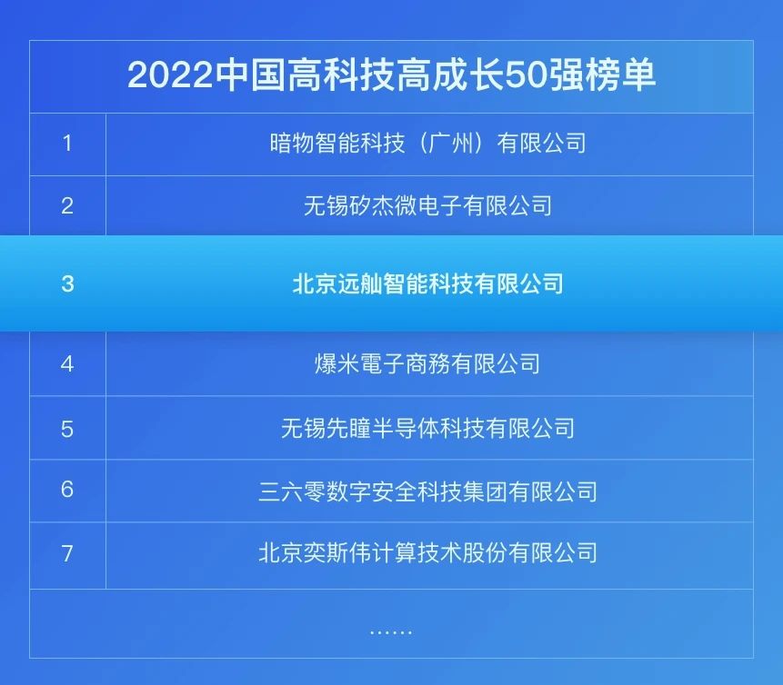 2022年中国高科技高成长50强榜单